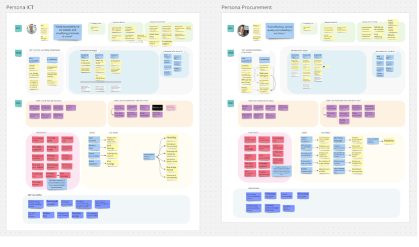 Truphone business buyer persona