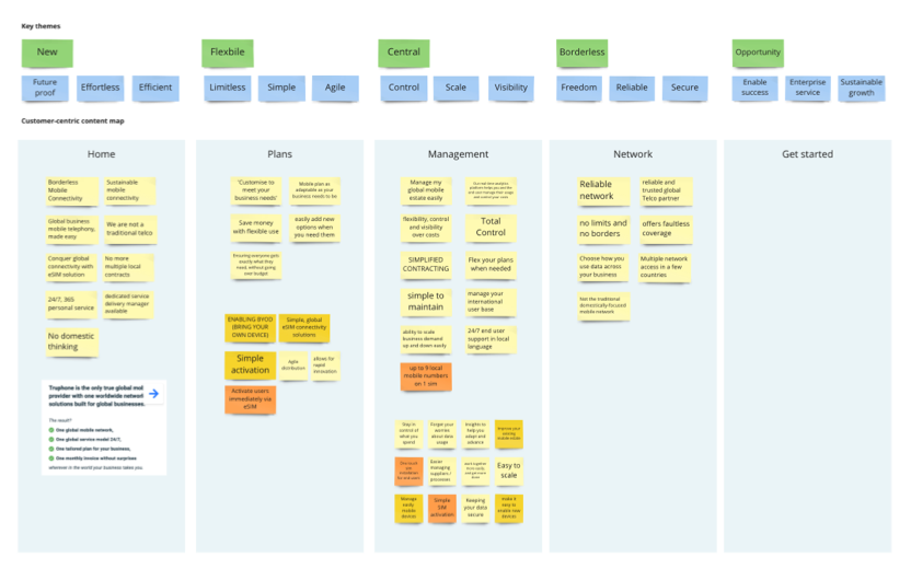 Truphone business content map