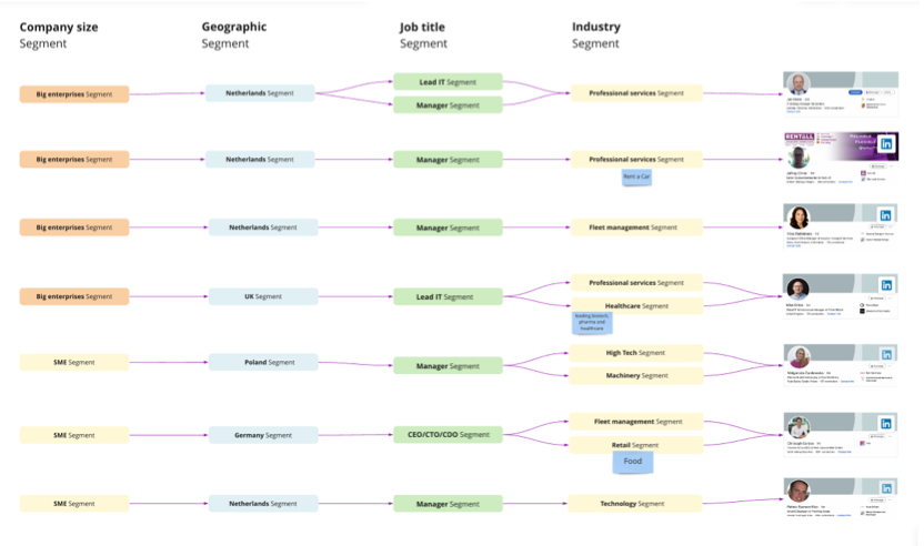 Truphone business segmentation