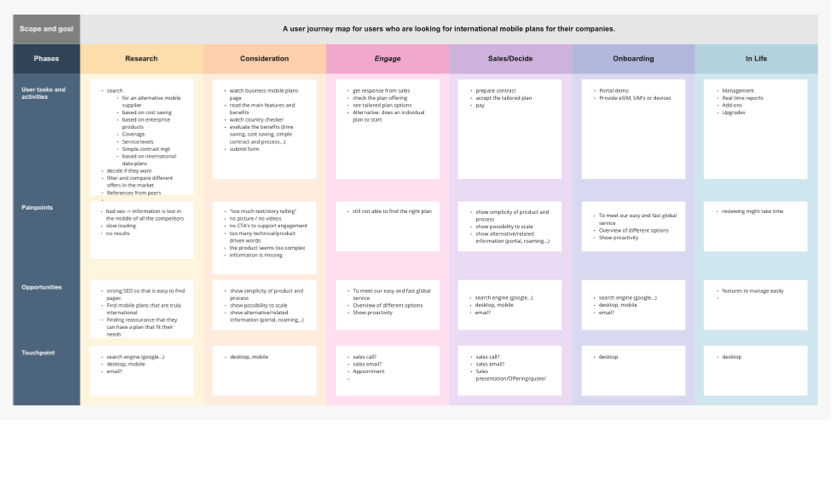 Truphone business user journey