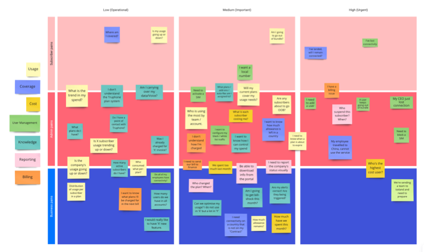 Truphone business user pains