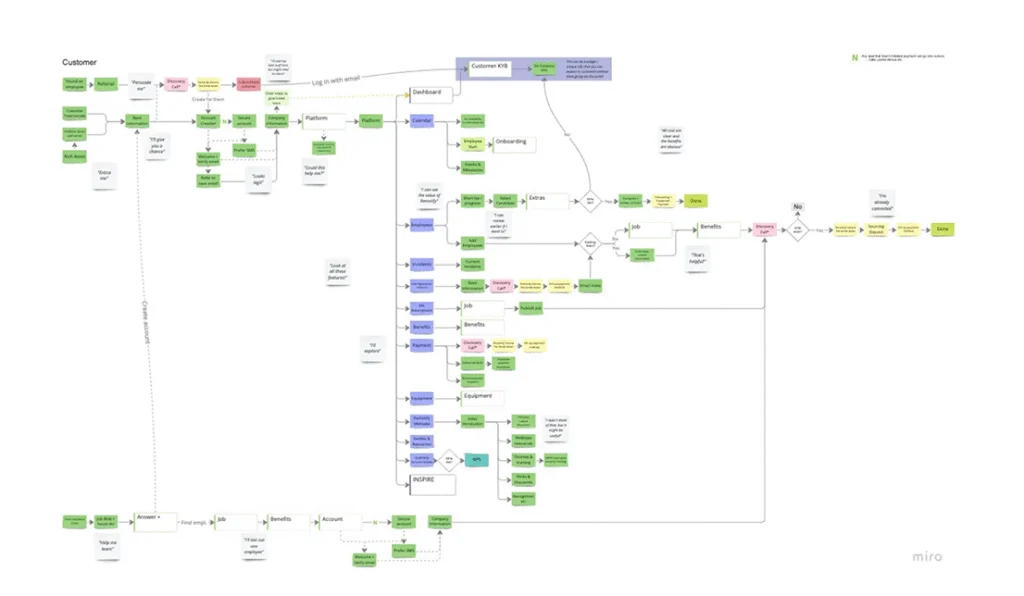 Customer Flow