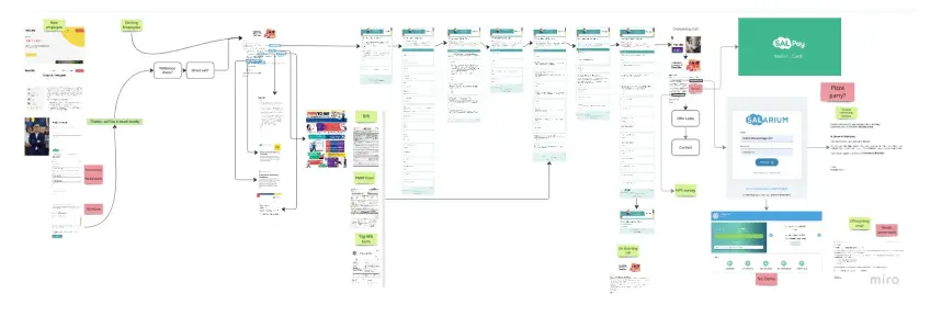 Remotify Onboarding x 3