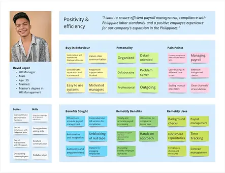 Remotify Persona_ Administrator