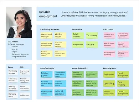 Remotify Persona_ Employee