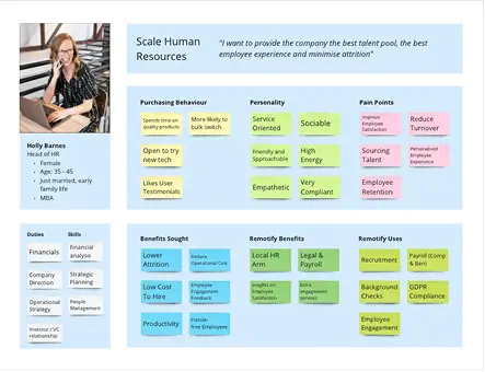 Remotify Persona_ HR