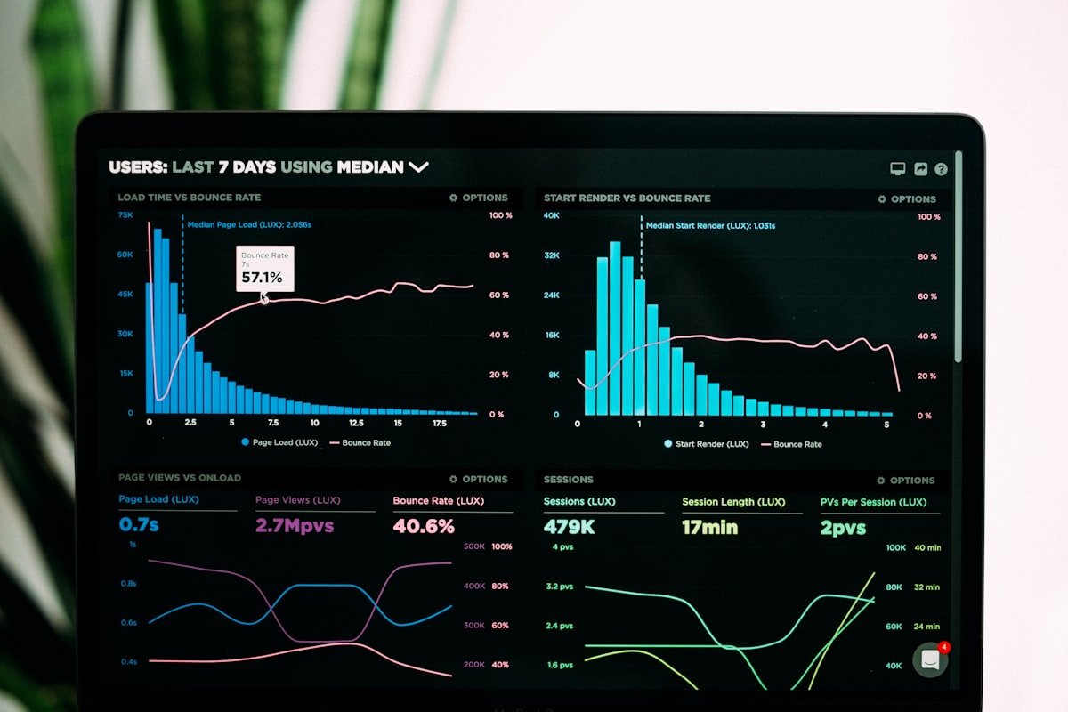 Analytics dashboard showing conversion rates